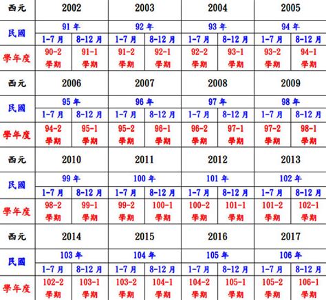 59年次|民国59年出生 西元 年龄对照表・台湾国定假期